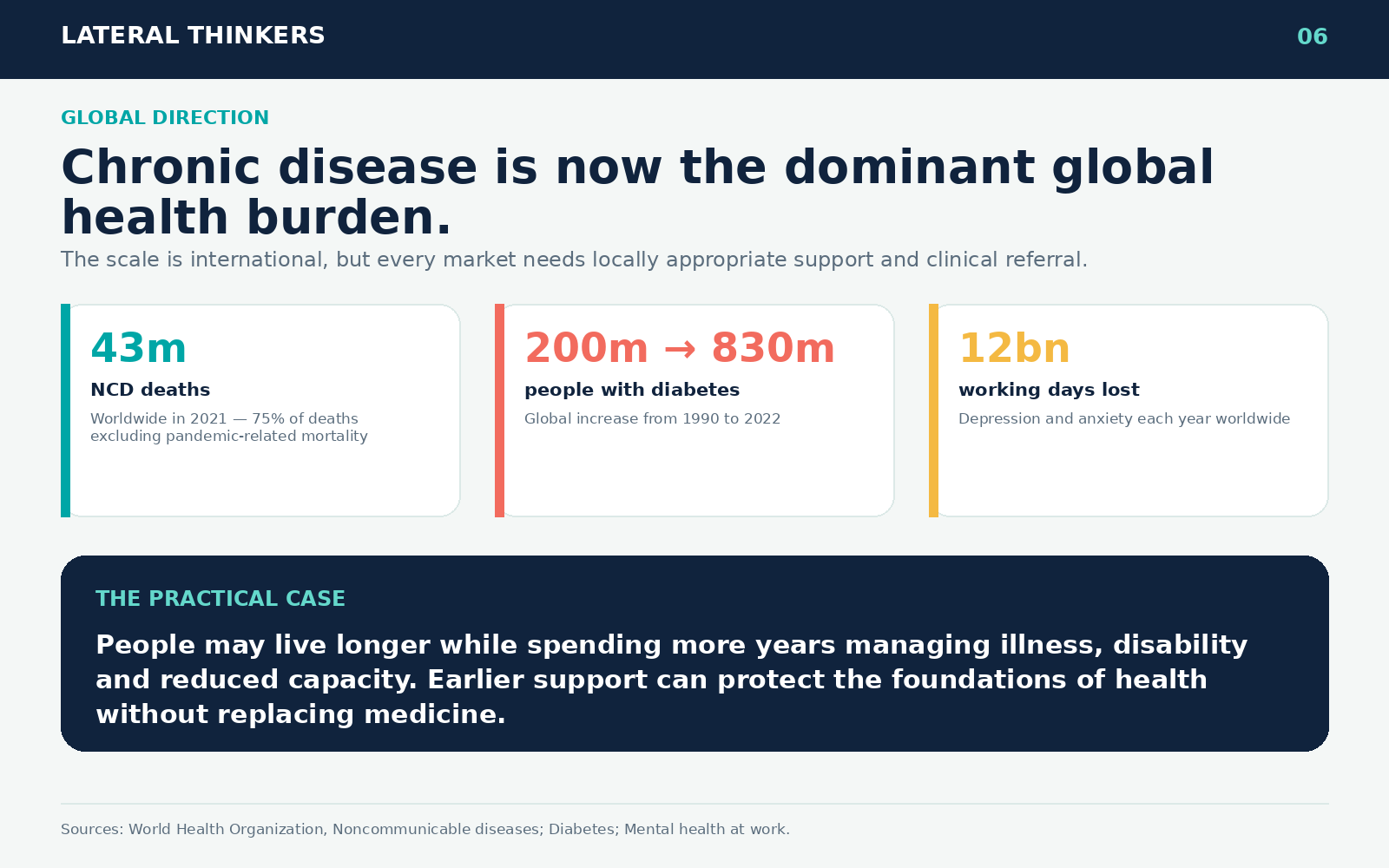 Worldwide statistics for noncommunicable disease deaths, diabetes and working days lost to depression and anxiety